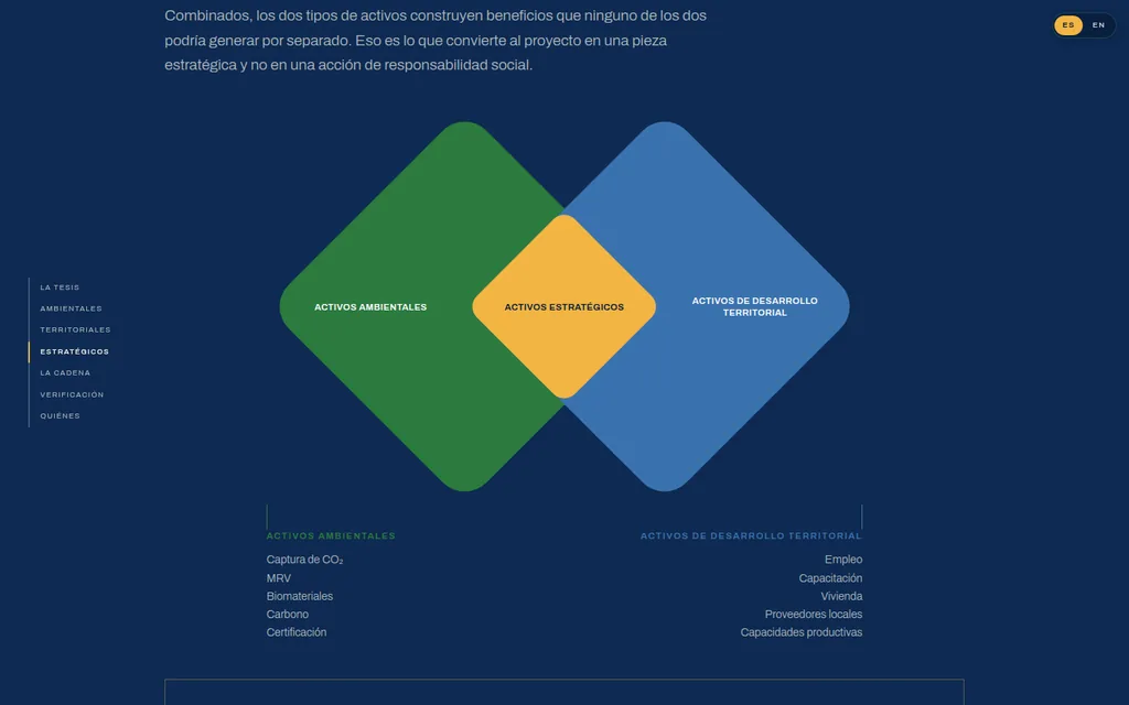 Plan Manuel Belgrano · 3